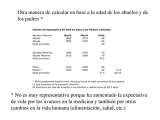 Otra manera de calcular en base a la edad de los abuelos y de
  los padres *
         Cálculo de Expectativa de Vida en base a los Padres y Abuelos

         Abuelos Paternos          Nació         Murió         Vivió
         Abuelo                     1880          1974            94
         Abuela                     1890          1976            86
         Edad promedio                                            90


         Abuelos Maternos           1906          1976            70
         Abuela Materna             1910          1989            79
         Edad promedio                                          74.5


         Padre                      1914          2000            86
         Madre *                    1936          2005            69          74.5
         Edad promedio                                          77.5         80.25


         * Afortunadamente todavía vive. Hay que tomar la edad promedio de sus padres.
         Lo que hacemos en la siguiente columna
         Mi esperanza de vida de acuerdo a mis abuelos y padres sería de 80.5 años


* No es muy representativa porque ha aumentado la expectativa
de vida por los avances en la medicina y también por otros
cambios en la vida humana (alimentación, salud, etc.)
 