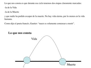 Lo que nos consta es que durante ese ciclo tenemos dos etapas claramente marcadas:
-la de la Vida
-la de la Muerte
y que nadie ha podido escapar de la muerte. No hay vida eterna, por lo menos en la vida
humana.
Como dijo el poeta francés, Gautier: “nacer es solamente comenzar a morir”.



    Lo que nos consta
                             Vida




                                                                   Muerte
 