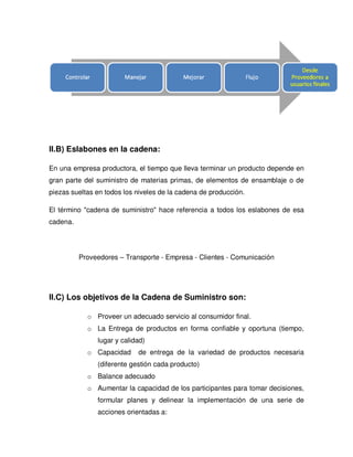 II.B) Eslabones en la cadena:
En una empresa productora, el tiempo que lleva terminar un producto depende en
gran parte del suministro de materias primas, de elementos de ensamblaje o de
piezas sueltas en todos los niveles de la cadena de producción.
El término "cadena de suministro" hace referencia a todos los eslabones de esa
cadena.
Proveedores – Transporte - Empresa - Clientes - Comunicación
II.C) Los objetivos de la Cadena de Suministro son:
o Proveer un adecuado servicio al consumidor final.
o La Entrega de productos en forma confiable y oportuna (tiempo,
lugar y calidad)
o Capacidad de entrega de la variedad de productos necesaria
(diferente gestión cada producto)
o Balance adecuado
o Aumentar la capacidad de los participantes para tomar decisiones,
formular planes y delinear la implementación de una serie de
acciones orientadas a:
 