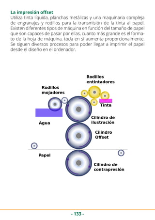 - 133 -
Utiliza tinta líquida, planchas metálicas y una maquinaria compleja
de engranajes y rodillos para la transmisión de la tinta al papel.
Existen diferentes tipos de máquina en función del tamaño de papel
que son capaces de pasar por ellas, cuanto más grande es el forma-
to de la hoja de máquina, toda en sí aumenta proporcionalmente.
Se siguen diversos procesos para poder llegar a imprimir el papel
desde el diseño en el ordenador.
La impresión offset
 