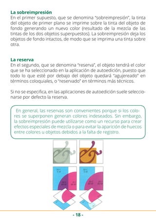 - 18 -
En el primer supuesto, que se denomina “sobreimpresión”, la tinta
del objeto de primer plano se imprime sobre la tinta del objeto de
fondo generando un nuevo color (resultado de la mezcla de las
tintas de los dos objetos superpuestos). La sobreimpresión deja los
objetos de fondo intactos, de modo que se imprima una tinta sobre
otra.
La sobreimpresión
La reserva
En el segundo, que se denomina “reserva”, el objeto tendrá el color
que se ha seleccionado en la aplicación de autoedición, puesto que
todo lo que esté por debajo del objeto quedará “agujereado” en
términos coloquiales, o “reservado” en términos más técnicos.
Si no se especifica, en las aplicaciones de autoedición suele seleccio-
narse por defecto la reserva.
En general, las reservas son convenientes porque si los colo-
res se superponen generan colores indeseados. Sin embargo,
la sobreimpresión puede utilizarse como un recurso para crear
efectos especiales de mezcla o para evitar la aparición de huecos
entre colores u objetos debidos a la falta de registro.
 