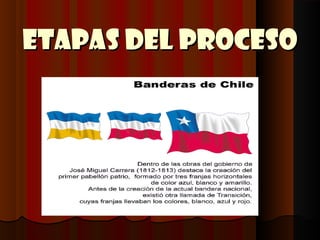 Etapas del Proceso
 
