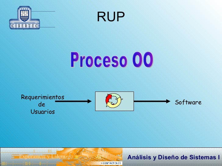 LA INGENIERÍA DE SOFTWARE Y RUP