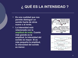 ¿  QUÉ ES LA INTENSIDAD ? Es una cualidad que nos permite distinguir un sonido fuerte de otros suave o al revés. La intensidad está relacionada con la  amplitud de onda . Cuanto más grande es la amplitud, la intensidad del sonido es mayor. Si es más pequeña la amplitud, la intensidad del sonido es menor. 