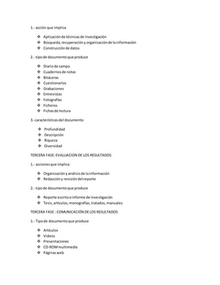 1.- acción que implica
 Aplicaciónde técnicasde investigación
 Búsqueda,recuperacióny organizaciónde lainformación
 Construcciónde datos
2.- tipode documentoque produce
 Diariode campo
 Cuadernosde notas
 Bitácoras
 Cuestionarios
 Grabaciones
 Entrevistas
 Fotografías
 Ficheros
 Fichasde lectura
3.-característicasdel documento
 Profundidad
 Descripción
 Riqueza
 Diversidad
TERCERA FASE:EVALUACION DE LOS RESULTADOS
1.- accionesque implica
 Organizaciónyanálisisde lainformación
 Redaccióny revisióndelreporte
2.- tipode documentoque produce
 Reporte escritooinforme de investigación
 Tesis,artículos,monografías,tratados,manuales
TERCERA FASE : COMUNICACIÓN DELOS RESULTADOS
1.- Tipode documentoque produce
 Artículos
 Videos
 Presentaciones
 CD-ROMmultimedia
 Páginasweb
 