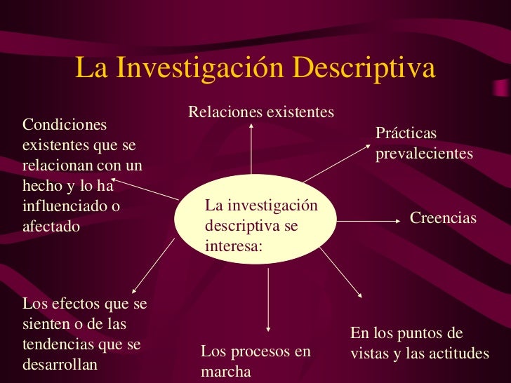 La InvestigacióN Cuantitativa