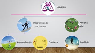 La justicia
Desarrollo en la
vida humana
Autorrealización Confianza
Armonía
Social
Equilibrio
 