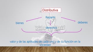 Distributiva
Repartir
valor y de las aptitudes de cada uno y de su función en la
sociedad
bienes deberes
derechos
 