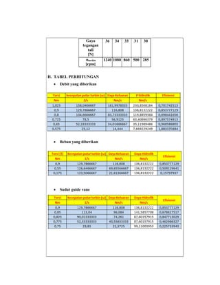 PRATIKUM FENOMENA & PENGUKURAN DASAR MESIN | PDF