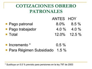 COTIZACIONES OBRERO PATRONALES ANTES  HOY  Pago patronal  8.0%  8.5 % Pago trabajador  4.0 %  4.0 %  Total  12.0%  12.5 % Incremento *  0.5 % Para Régimen Subsidiado  1.5 %  * Sustituye un 0.5 % previsto para pensiones en la ley 797 de 2003 