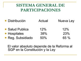 SISTEMA GENERAL DE PARTICIPACIONES Distribución  Actual  Nueva Ley Salud Publica  12%  12% Hospitales  38%  23% Reg. Subsidiado  50%  65 % El valor absoluto depende de la Reforma al SGP en la Constitución y la Ley  