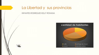 La Libertad y sus provincias
INFANTES RODRIGUEZ KELLY ROXANA
cantidad de habitantes
trujillo santiago de chuco
otuzco sanchez carrion
 