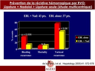 Prévention de la récidive hémorragique par RVO:
Ligature + Nadolol > Ligature seule (étude multicentrique)

                      EBL + Nad: 43 pts. EBL alone: 37 pts.

               80

               60                                  p = 0.06
    % events




                    p = 0.006
               40
                                                                     EBL alone
                                                                     EBL + Nad
               20
                                    N.S.

               0
                     Bleeding    Mortality      Variceal
                    recurrence                 recurrence


                                     de la Peña J et al. Hepatology 2005;41: 572-578
 