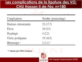 Les complications de la ligature des VO;
      CHU Hassan II de Fès: n=180




            *                *



 *1 décès par HDH massive



                            J Afr Hepato Gastroenterol 2009
 