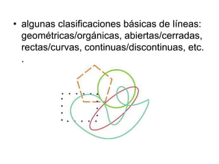 algunas clasificaciones básicas de líneas: geométricas/orgánicas, abiertas/cerradas, rectas/curvas, continuas/discontinuas, etc.. 