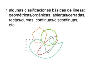 algunas clasificaciones básicas de líneas: geométricas/orgánicas, abiertas/cerradas, rectas/curvas, continuas/discontinuas, etc..  
