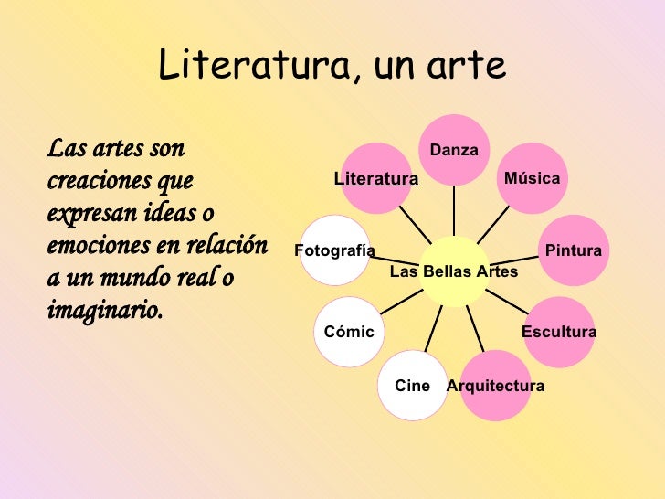 La Literatura Como Base De Otras Artes