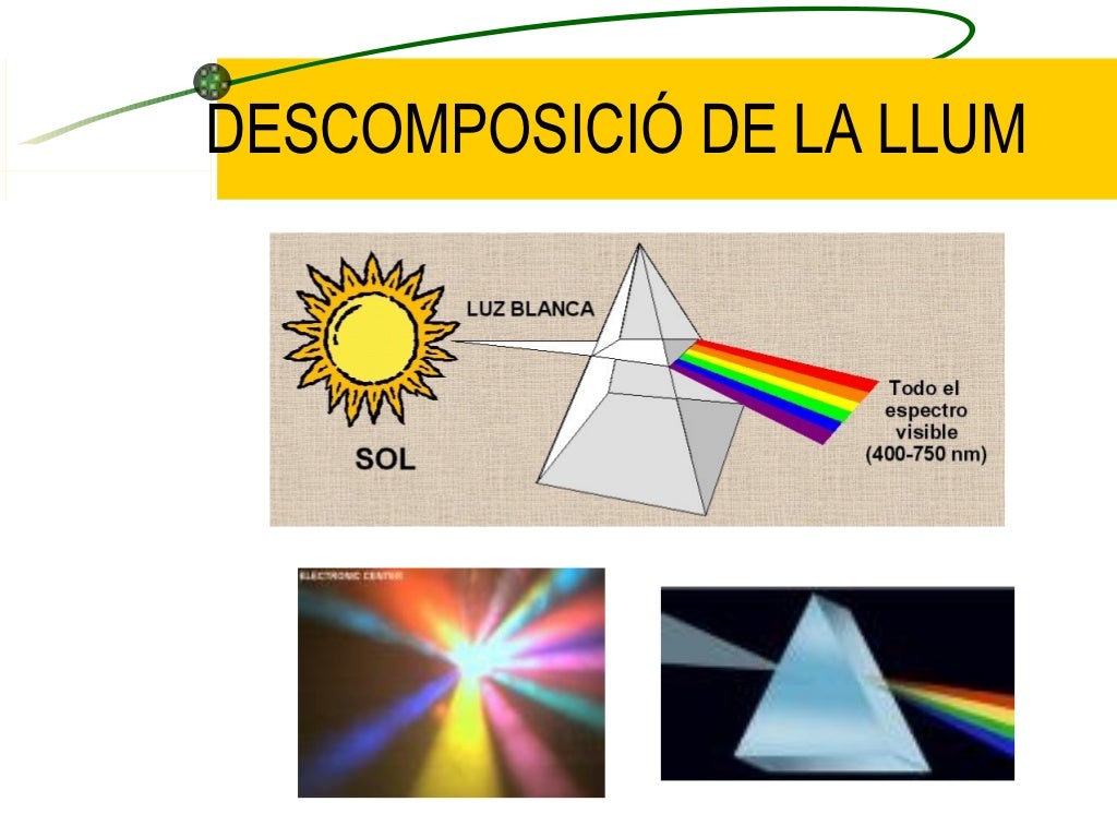 La Llum I El So