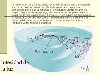 Intesidad de la luz 