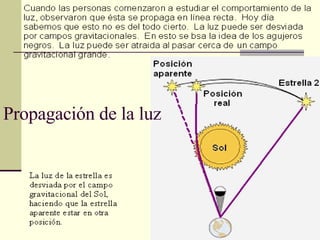 Propagación de la luz 