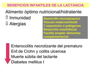 BENEFICIOS INFANTILES DE LA LACTANCIA
Alimento óptimo nutricional/hidratente
 Inmunidad
 Alergias
Enterocolitis necrotizante del prematuro
Enf.de Crohn y colitis ulcerosa
Muerte súbita del lactante
Diabetes mellitus I
Desarrollo neuropsíquico
Vínculo maternoinfantil
 exposición a patógenos
Desarrollo maxilofacial
Facilita aceptar alimentos
complementarios
 