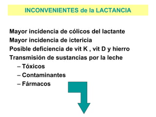 INCONVENIENTES de la LACTANCIA
Mayor incidencia de cólicos del lactante
Mayor incidencia de ictericia
Posible deficiencia de vit K , vit D y hierro
Transmisión de sustancias por la leche
– Tóxicos
– Contaminantes
– Fármacos
 