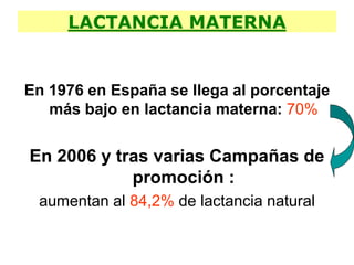 LACTANCIA MATERNA
En 1976 en España se llega al porcentaje
más bajo en lactancia materna: 70%
En 2006 y tras varias Campañas de
promoción :
aumentan al 84,2% de lactancia natural
 