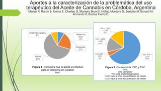 Aportes a la caracterización de la problemática del uso
terapéutico del Aceite de Cannabis en Córdoba, Argentina
Manzo P, Martín S, Uema S, Charles G, Montero Bruni F, Núñez Montoya S, Bertotto M, Eynard M,
Armando P, Bustos Fierro C.
 