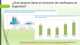 Estudio Nacional en población de 12 a 65 años, sobre Consumo de Sustancias Psicoactivas. Argentina 2017
https://observatorio.gov.ar/media/k2/attachments/2017-08-15ZEncuestaZHogaresZ2017ZB.pdf
¿Qué alcance tiene el consumo de marihuana en
Argentina?
 