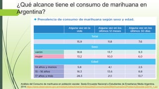 ¿Qué alcance tiene el consumo de marihuana en
Argentina?
Análisis del Consumo de marihuana en población escolar. Sexta Encuesta Nacional a Estudiantes de Enseñanza Media Argentina.
2014.https://www.observatorio.gov.ar/media/k2/attachments/AnlisisZdelZConsumoZdeZMarihuanaZenZPoblacinZEscolar.Z2016_1.pd
 
