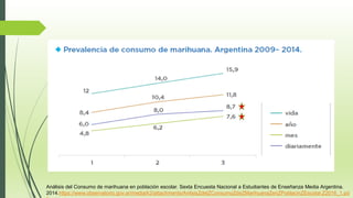 Análisis del Consumo de marihuana en población escolar. Sexta Encuesta Nacional a Estudiantes de Enseñanza Media Argentina.
2014.https://www.observatorio.gov.ar/media/k2/attachments/AnlisisZdelZConsumoZdeZMarihuanaZenZPoblacinZEscolar.Z2016_1.pd
 