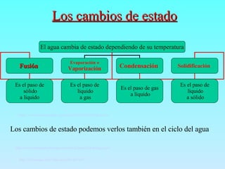 Los cambios de estado   http://www.educa.madrid.org/binary/429/files594/pag-8.htm   http://www.christopherfarmses.vbschools.com/ciclodelagua.swf   Los cambios de estado podemos verlos también en el ciclo del agua http://cicloacqua.altervista.org/h20/stati.swf   El agua cambia de estado dependiendo de su temperatura Fusión   Evaporación o Vaporización Solidificación   Condensación   Es el paso de sólido a líquido Es el paso de líquido a gas Es el paso de gas a líquido Es el paso de líquido a sólido 