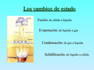 Los cambios de estado   Fusión : de sólido a líquido Evaporación : de líquido a gas Condensación : de gas a líquido Solidificación : de líquido a sólido 