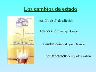 Los cambios de estado   Fusión : de sólido a líquido Evaporación : de líquido a gas Condensación : de gas a líquido Solidi...