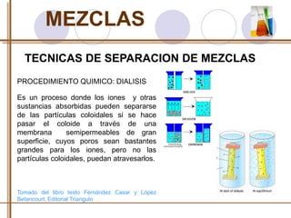 MEZCLAS 
TECNICAS DE SEPARACION DE MEZCLAS 
PROCEDIMIENTO QUIMICO: DIALISIS 
Es un proceso donde los iones y otras 
sustancias absorbidas pueden separarse 
de las partículas coloidales si se hace 
pasar el coloide a través de una 
membrana semipermeables de gran 
superficie, cuyos poros sean bastantes 
grandes para los iones, pero no las 
partículas coloidales, puedan atravesarlos. 
Tomado del libro texto Fernández Casar y López 
Betancourt. Editorial Triangulo 
 