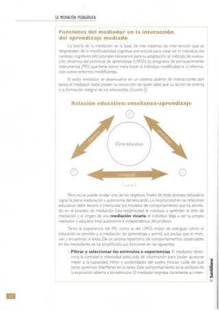 •
LA MEDIACiÓN PEDAGÓGICA
L
Funciones del mediado.r en la interacción
del aprendizaje mediado
La teoría de la mediación es la base de tres sistemas de intervención que se
desprenden de la modificabilidad cognitiva estructural. para crear, en el individuo, los
cambios cognitivos estructurales necesarios para su adaptación: a) método de evalua-
ción dinámica del potencial de aprendizaje (LPAD): b) programa de enriquecimiento
instrumental (PEI). que tiene como meta hacer al individuo modificable: e e) informa-
ción sobre entornos modificantes.
El estilo mediador se desenvuelve en un sistema abierto de interacciones; por
tanto. el mediador debe poseer la convicción de quien sabe que su acción se orienta
a la formación integral de los educandos. (Cuadro 5)
Relación educativa: enseñanza-aprendizaje
o
Clima educativo
o o
Pero no se puede olvidar uno de los objetivos finales de todo proceso educativo:
lograr la plena maduración y autonomía del educando. La reciprocidad en las relaciones
educativas debe llevarlo a interiorizar los modelos de comportamiento que ha asimila-
do en el proceso de mediación. Esta reciprocidad le conduce a aprender el acto de
mediación y al origen de una mediación vicaria: el individuo llega a ser su propio
mediador y adquiere total autonomía e independencia del profesor.
Tanto la experiencia del PEI, como la del LPAD, tratan de averiguar cómo el
educando es sensible a la mediación de aprendizaje y asimila sus pautas que le moti-
van y encaminan al éxito. De un amplio repertorio de comportamientos observables
en los mediadores, se ha simplificado sus funciones en las siguientes:
Filtrar y seleccionar los estímulos o experiencias: El mediador deter-
mina la cantidad e intensidad adecuada de información para poder ajustarse
mejor a la capacidad, ritmo y posibilidades del sujeto. Incluso cuida de que j
otros apremios interfieran en la tarea. Este comportamiento es la antítesis de ~
la exposición abierta a los estímulos. El mediador expr<>sa claramente su inten- Iol!
@
 