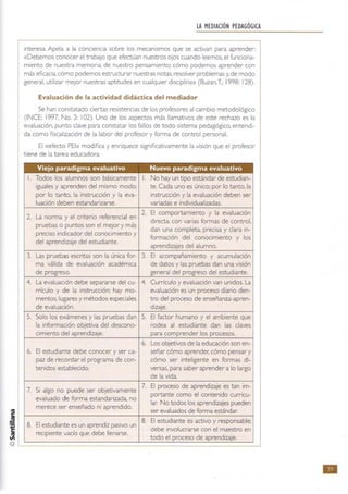 ~
~
~
@
LA MEDIACiÓN PEDAGÓGICA
interesa. Apela a la conciencia sobre los mecanismos que se activan para aprender:
«Debemos conocer el trabajo que efectúan nuestros ojos cuando leemos, el funciona-
miento de nuestra memoria, de nuestro pensamiento; cómo podemos aprender con
más eficacia, cómo podemos estructurar nuestras notas, resolver problemas y, de modo
general. utilizar mejor nuestras aptitudes en cualquier disciplina» (Buzan,T; )998: 128).
Evaluación de la actividad didáctica del mediador
Se han constatado ciertas resistencias de los profesores al cambio metodológico
(INCE; 1997, No. 3: 102). Uno de los aspectos más Jlamativos de este rechazo es la
evaluación, punto clave para constatar los fallos de todo sistema pedagógico. entendi-
da como fiscalización de la labor del profesor y forma de control personal.
El «efecto PEI» modifica y enriquece significativamente la visión que el profesor
tiene de la tarea educadora.
Viejo paradigma evaluativo Nuevo paradigma evaluativo
lo Todos los alumnos son básicamente lo No hay un tipo estándar de estudian-
iguales y aprenden del mismo modo; te. Cada uno es único; por lo tanto, la
por lo tant o, la instrucción y la eva- instrucción y la evaluación deben ser
luación deben estandarizarse. variadas e individualizadas.
2. La norma y el criterio referencial en
2. El comportamiento y la evaluación
directa, con varias formas de control.
pruebas o puntos son el mejor y más
dan una completa. precisa y clara in-
preciso indicador del conocimiento y
formación del conocimiento y los
del aprendizaje del estudiante.
aprendizajes del alumno.
3. Las pruebas escritas son la única for- 3. El acompañamiento y acumulación
ma válida de evaluación académica de datos y las pruebas dan una visión
de progreso. general del progreso del estudiante.
4. La evaluación debe separarse del cu- 4. Cumculo y evaluación van unidos. La
rrículo y de la instrucción; hay mo- evaluación es un proceso diario den-
mentas, lugares y métodos especiales tro del proceso de enseñanza-apren-
de evaluación. dizaje.
5. Solo los exámenes y las pruebas dan 5. El factor humano y el ambiente que
la información objetiva del descono- rodea al estudiante dan las claves
cimiento del aprendizaje. para comprender los procesos.
6. Los objetivos de la educación son en-
6. El estudiante debe conocer y ser ca- señar cómo aprender. cómo pensar y
paz de recordar el programa de con- cómo ser inteligente en formas di-
tenidos establecido. versas, para saber aprender a lo largo
de la vida.
7. Si algo no puede ser objetivamente
7. El proceso de aprendizaje es tan im-
evaluado de forma estandarizada. no
portante como el contenido curricu-
merece ser enseñado ni aprendido.
lar. No todos los aprendizajes pueden
ser evaluados de forma estándar.
8. El estudiante es activo y responsable;
8. El estudiante es un aprendiz pasivo: un
debe involucrarse con el maestro en
recipiente vacío que debe llenarse.
todo el proceso de aprendizaje.
•
 