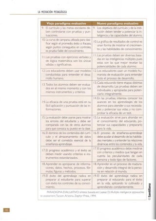 LA MEDIACIÓN PEDAGÓGICA
Viejo paradigma evaluativo Nuevo paradigma evaluativo
9. El cum'culo y las metas escolares de- 9. Los objetivos del cum'culo y de la insti-
ben controlarse con pruebas y pun- tución deben tender a potenciar la in-
tuaciones. teligencia y las capacidades del alumno.
IO. l1! curva de campana. utilizada para <Jas,-
10. La gráfica de resultados de control es
f<ar seg.jn el promedIO, éxJto o fi'acaso,
unan fanna de mostrar el crecimlen-
seg.jn puntos c~ en controles.
to y las habilidades de conocimiento.
es prueba fiable del conocmoenta
II Las pruebas con ejercicios verbales y
II Las pruebas deben ser diversas. basa-
de lógica matemática son los únicas
das en las inteligencias múltJples pues
estas son las que mejor revelan las
válidas y significativas.
potencialidades de cada alumno.
12. Los educadores deben usar modelos 12. Los educadores usan un modelo hu-
conductlstas para entender el desa- manista de evaluación para entender
rroUo humano. todo el proceso de desarrollo.
13.Todos los alumnos deben ser evalua-
I3.Cada educando tIene etapas distIntas
dos en el mismo momento y con los
de desarrollo. Las pruebas deben ser
mismos Instrumentos y criterios.
indIviduales y apropiadas para poten-
ciarlo integralmente.
14. En las pruebas, interesa conocer los
14. La eficacia de una prueba está en su avances en los aprendizajes de los
fácil aplicación y puntuación de las in- alumnos para atender a sus necesida-
formaciones. des y potencIar sus vidas, y no com-
probar la eficacia de un test.
15. l1! evaluaoón debe usar.;e para mostrar 15. La evaluación sirve para ahondar en
kls errores del estudiante y debe ser el conOCImIento del educando, po-
comparada con las de otros alumnos tenciar sus capacidades y prepararlo
para que conozca su puesto en la clase. para la vida.
16. El dominio de los contenidos del cum- 16. El proceso de enseñanza-aprendIZaje
culo y el almacenamIento de datos debe ayudar ~ desarrollo de ~ hal>lida-
debe ser el cometido esencial de la des mentales y aentender las relaoones
enseñanza-aprendizaje. dinámicas entre los contenidos y la vida
17. El progreso académico y el éxrto se
17. El progreso académico debe medirse
deben medir usando criterios e ins-
con criterios y medios que tengan en
trumentos estandarizados.
cuenta las peculiaridades de cada
persona y todo tipo de factores.
18.Aprender es apropiarse de informa- IB.Aprender es un proceso de madura-
CIones, datos, hechos, procesos, fór- ción y desarrollo integral de la perso-
mulas, figuras y métodos. na en relación al mundo.
19. El éxito del aprendizaje radica en 19. El éxrto del aprendizaje radica en
preparar al estudiante para superar preparar al educando para el éxito
con éxito los controles de su conoci· en la vida, aplicando lo cultivado y
miento. aprendiendo constantemente.
PARADIGMA EVALUATIVO: síntesis basada en: Lazear: D,Multlple incelllgence opprooches
(O ossessment.Tucson, Arizona, Zephyr Press, 1994.
•
j
1©
 