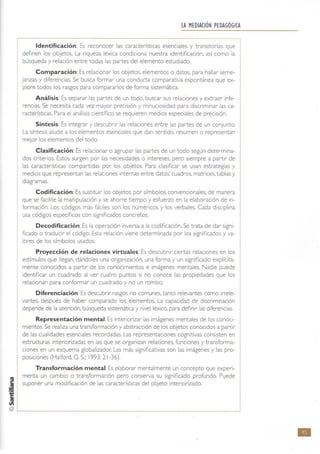 j
~
~
LA MEDIACiÓNPEDAGÓGICA
Identificación: Es reconocer las características esenciales y transitorias que
definen los objetos. La riqueza léxica condiciona nuestra identificación, así como la
búsqueda y relación entre todas las partes del elemento estudiado.
Comparación:Es relacionar los objetos. elementos o datos. para hallar seme-
janzas y diferencias. Se busca formar una conducta comparativa espontánea que ex-
piare todos los rasgos para compararlos de forma sistemática.
Análisis:Es separar las partes de un todo. buscar sus relaciones y extraer infe-
rencias. Se necesita cada vez mayor precisión y minuciosidad para discriminar las ca-
ractensticas. Para el análisis ( ientifico se requieren medios especiales de precisión.
Síntesis: Es integrar y descubrir las relaciones entre las partes de un conjunto.
La síntesis alude a los elementos esenciales que dan sentido, resumen o representan
mejor los elementos del todo.
Clasificación:Es relacionar o agrupar las partes de un todo según determina-
dos criterios. Estos surgen por las necesidades o intereses, pero siempre a partir de
las características compartidas por los objetos. Para clasificar se usan estrategias y
medios que representan las relaciones internas entre datos: cuadros, matrices, tablas y
diagramas.
Codificación:Es sustituir los objetos por símbolos convencionales, de manera
que se facilite la manipulación y se ahorre tiempo y esfuerzo en la elaboración de in-
formación. Los códigos más fáciles son los numéricos y los verbales. Cada disciplina
usa códigos específicos con significados concretos.
Decodificación:Es la operación inversa a la codificación. Se trata de dar signi-
ficado o traducir el código. Esta relación viene determinada por los significados y va-
lores de los símbolos usados.
Proyección de relaciones virtuales:Es descubrir ciertas relaciones en los
estímulos que llegan, dándoles una organización, una forma y un significado explícita-
mente conocidos a partir de los conocimientos e imágenes mentales, Nadie puede
identificar un cuadrado al ver cuatro puntos si no conoce las propiedades que los
relacionan para conformar un cuadrado y no un rombo,
Diferenciación:Es descubrir rasgos no comunes, tanto relevantes como irrele-
vantes, después de haber comparado los elementos. La capacidad de discriminación
depende de la atención, búsqueda sistemática y nivel léxico, para definir las diferencias.
Representación mental:Es interiorizar las imágenes mentales de 105 conoci-
mientos. Se realiza una transformación y abstracción de los objetos conocidos a partir
de las cualidades esenciales recordadas. Las representaciones cognitivas consisten en
estructuras interiorizadas en las que se organizan relaciones. funciones y transforma-
ciones en un esquema globalizador. Las más significativas son las imágenes y las pro-
posiciones (Halford, G. S.: 1993: 21-36).
Transformación mental:Es elaborar mentalmente un concepto que experi-
menta un cambio o transformación pero conserva su significado profundo. Puede
suponer una modificación de las características del objeto interiorizado.
@ L-______________________________________________________~
•
 