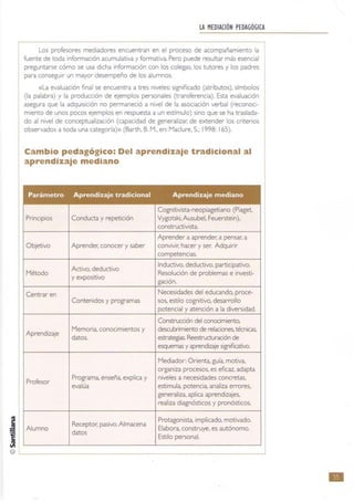 I
LA MEDIACIÓN PEDAGÓGICA
Los profesores mediadores encuentran en el proceso de acompañamiento la
fuente de toda información acumulativa y formativa. Pero puede resultar más esencial
preguntarse cómo se usa dicha información con los colegas. los tutores y los padres
para conseguir un mayor desempeño de los alumnos.
«La evaluación final se encuentra a tres niveles: significado (atributos), símbolos
<la palabra) y la producción de ejemplos personales (transferencia). Esta evaluación
asegura que la adquisición no permaneció a nivel de la asociación verbal (reconocI-
miento de unos pocos ejemplos en respuesta a un estímulo) Sino que se ha traslada-
do al nivel de conceptualización (capacidad de generalizar. de extender los critenos
observados a toda una categona)>> (Barth, B. M.,en: Madure. S.: 1998: 165).
Cambio pedagógico: Del aprendizaje tradicional al
aprendizaje mediano
Parámetro Aprendizaje tradicional Aprendizaje mediano
Cognitivista-neopiagetiano (Piaget.
Principios Conducta y repetición Vygotski.Ausubel, Feuerstein),
constructivista.
Aprender a aprender; a pensar; a
Objetivo Aprender; conocer y saber convivir, hacer y ser: Adquirir
competencIas.
Activo, deductIVO
Inductivo, deductivo, participatlvo.
Método
y expositivo
Resolución de problemas e investi-
gación.
Centrar en Necesidades del educando, proce-
Contenidos y programas sos. estilo cognitivo. desarrollo
potencial y atención a la diversidad.
Construcción del conocimiento.
Aprendizaje
Memoria. conocimientos y descubrimiento de relaciones, técnicas,
datos. estrateg.as. Reestructuracióo de
esquemas y aprendizaje ognrfKatM:>.
Mediador: Orienta. guía, motiva,
organiza procesos, es eficaz, adapta
Profesor
Programa, enseña, explica y niveles a necesidades concretas,
evalúa estimula. potencia. analiza errores.
generaliza, aplica aprendizajes,
realiza diagnósticos y pronósticos.
Receptor; pasivo.Almacena
Protagonista, implicado, motivado.
Alumno Elabora, construye, es autónomo.
datos
Estilo personal.
•
 