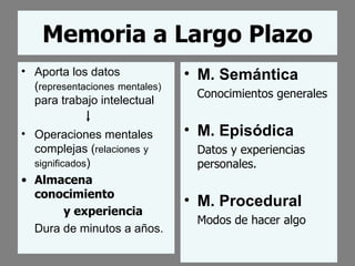 Memoria a Largo Plazo Aporta los datos ( representaciones   mentales)  para trabajo intelectual Operaciones mentales complejas ( relaciones   y   significados ) Almacena conocimiento y experiencia Dura de minutos a años. M. Semántica   C onocimientos generales M. Episódica   Datos y experiencias personales. M. Procedural   Modos de hacer algo   