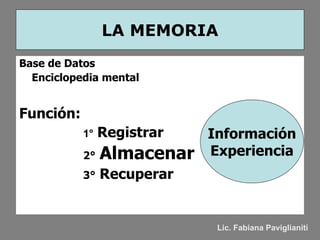 LA MEMORIA ,[object Object],[object Object],[object Object],[object Object],[object Object],[object Object],Información Experiencia Lic. Fabiana Paviglianiti 
