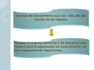 Formas de conocimiento que van más allá del
mundo de los objetos.
Aunque el sistema sensorial y de actuación son
medios para la adquisición de conocimiento, no
son especialmente importantes.
 