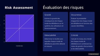 Évaluation des risques
Gravité
Estimer la gravité des
conséquences de chaque
mode de défaillance sur le
système, les utilisateurs et
l'environnement.
Occurrence
Évaluer la probabilité
d'apparition de chaque mode
de défaillance en fonction des
causes identifiées.
Détectabilité
Déterminer la facilité avec
laquelle chaque mode de
défaillance peut être détecté
et mesuré.
Criticité
Calculer le niveau de criticité
de chaque mode de
défaillance en combinant les
notes de gravité, d'occurrence
et de détectabilité.
 