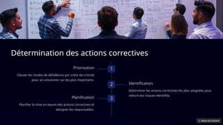 Détermination des actions correctives
1
Priorisation
Classer les modes de défaillance par ordre de criticité
pour se concentrer sur les plus importants.
2 Identification
Déterminer les actions correctives les plus adaptées pour
réduire les risques identifiés.
3
Planification
Planifier la mise en œuvre des actions correctives et
désigner les responsables.
 