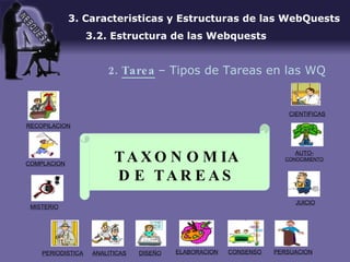 3. Caracteristicas y Estructuras de las WebQuests 3.2. Estructura de las Webquests 2.  Tarea   – Tipos de Tareas en las WQ RECOPILACION COMPLACION MISTERIO PERIODISTICA ANALITICAS DISEÑO ELABORACION CONSENSO PERSUACION JUICIO CIENTIFICAS AUTO- CONOCIMIENTO TAXONOMIA DE TAREAS 
