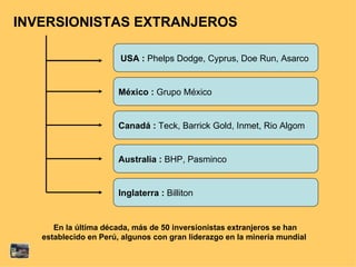 INVERSIONISTAS EXTRANJEROS  USA :  Phelps Dodge, Cyprus, Doe Run, Asarco  En la última década, más de 50 inversionistas extranjeros se han establecido en Perú, algunos con gran liderazgo en la minería mundial  México :  Grupo México  Canadá :  Teck, Barrick Gold, Inmet, Rio Algom Australia :  BHP, Pasminco  Inglaterra :  Billiton  