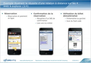 Exemple illustrant la réussite d’une relation à distance sur les 4
 axes à explorer (3/4)


• Réservation                       • Confirmation de la                                   • Utilisation du billet
   – Réservation et paiement               réservation                                          dématérialisé
     en ligne                               – Réception d’un SMS de                                – Présentation au guichet
                                              confirmation                                         – Scan du flash code
                                            – Lien vers le e-billet




                   www.softcomputing.com    Reproduction interdite sans l’accord écrit de Soft Computing   15/04/2013          27
 