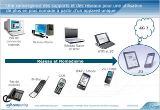 Une convergence des supports et des réseaux pour une utilisation
de plus en plus nomade à partir d’un appareil unique



                                                                                                                   4G ?

  Pas de
connexion   Réseau filaire
 internet                                Réseau filaire
                                           et WIFI
                                                                            WIFI et 3G


                Réseau et Nomadisme
                                                                                 2G / Edge
                                                     WAP / I-Mode                                              3G
                                      GSM
            Bi-Bop
 Pas de
 mobilité




              www.softcomputing.com    Reproduction interdite sans l’accord écrit de Soft Computing   15/04/2013          4
 