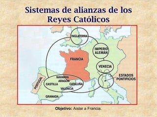 Sistemas de alianzas de los
      Reyes Católicos




       Objetivo: Aislar a Francia.
 